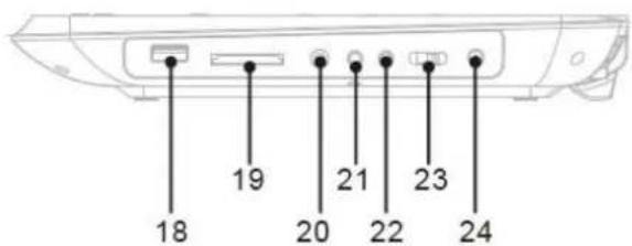 LENCO DVP1273 - IdentificationofControls - 2