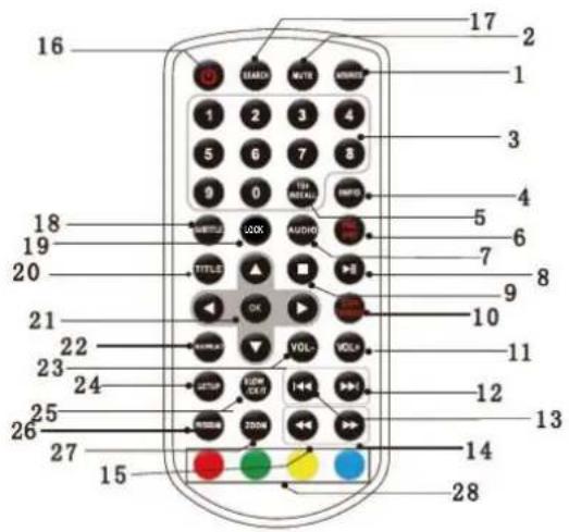 LENCO DVP1273 - Identificatievanbedieningselementen Afstandsbediening - 1