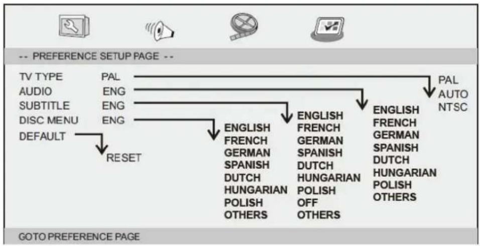 LENCO DVP1273 - Preference Page - 1