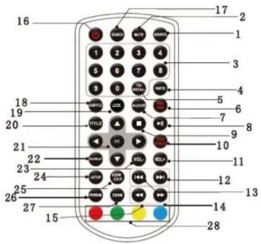 LENCO DVP1273 - Remotecontrolunit - 1