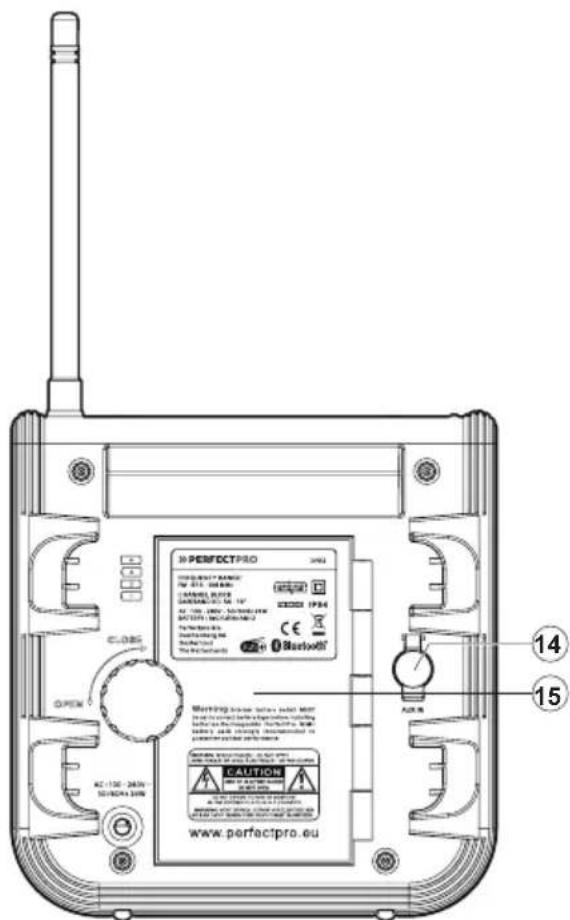 PerfectPro DAB+ Pro - WICHTIGE SICHERHEITSHINWEISE - 3