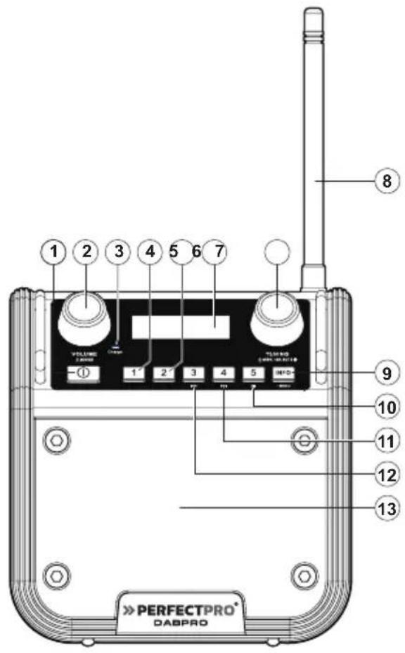PerfectPro DAB+ Pro - Important Safety Instructions - 2