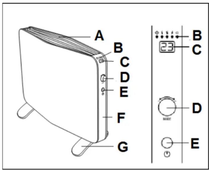 Eurom Convect 2000E - Beschreibung und Installation - 1