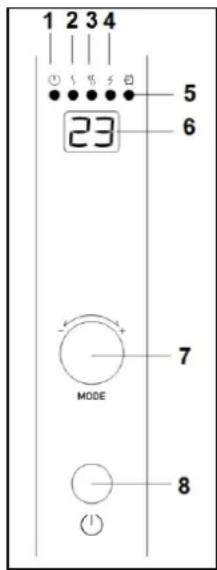 Eurom Convect 2000E - Ingebruikname en Werking - 1