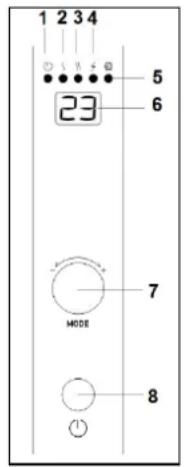 Eurom Convect 2000E - Utilizare Şi functiOnare - 1