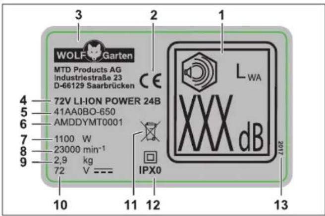 Wolf Garten 72V LiION Power 24B - Budowa - 1