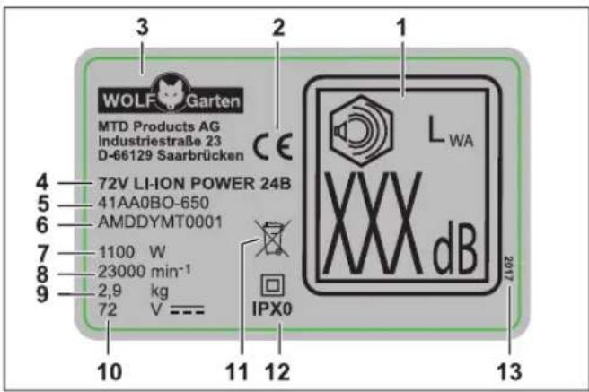 Wolf Garten 72V LiION Power 24B - Felépités - 1