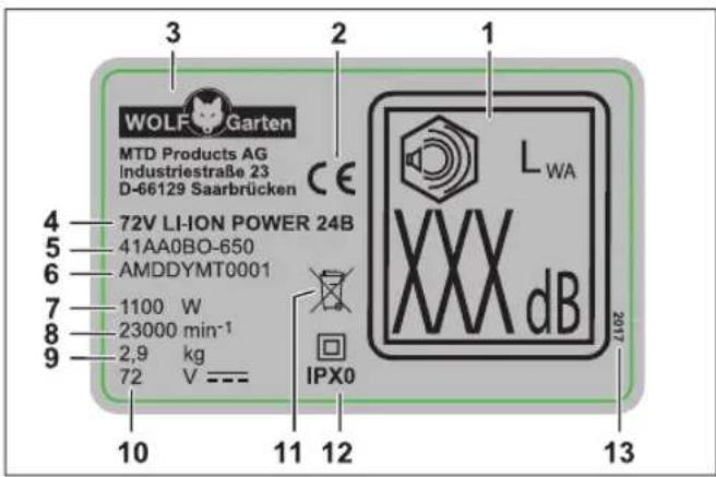 Wolf Garten 72V LiION Power 24B - Struktura - 1