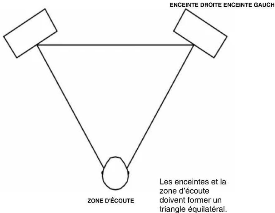 AKAI RPM3 - EMPLACEMENT DES ENCEINTES - 1