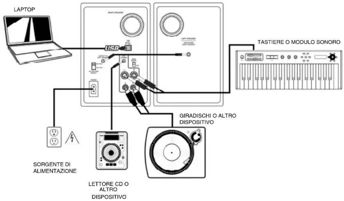AKAI RPM3 - SCHEMA DEI COLLEGAMENTI - 1