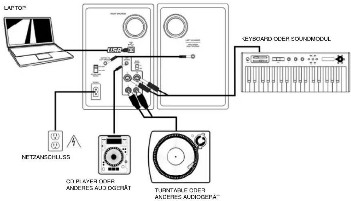 AKAI RPM3 - ANSCHLUSSÜBERSICHT - 1