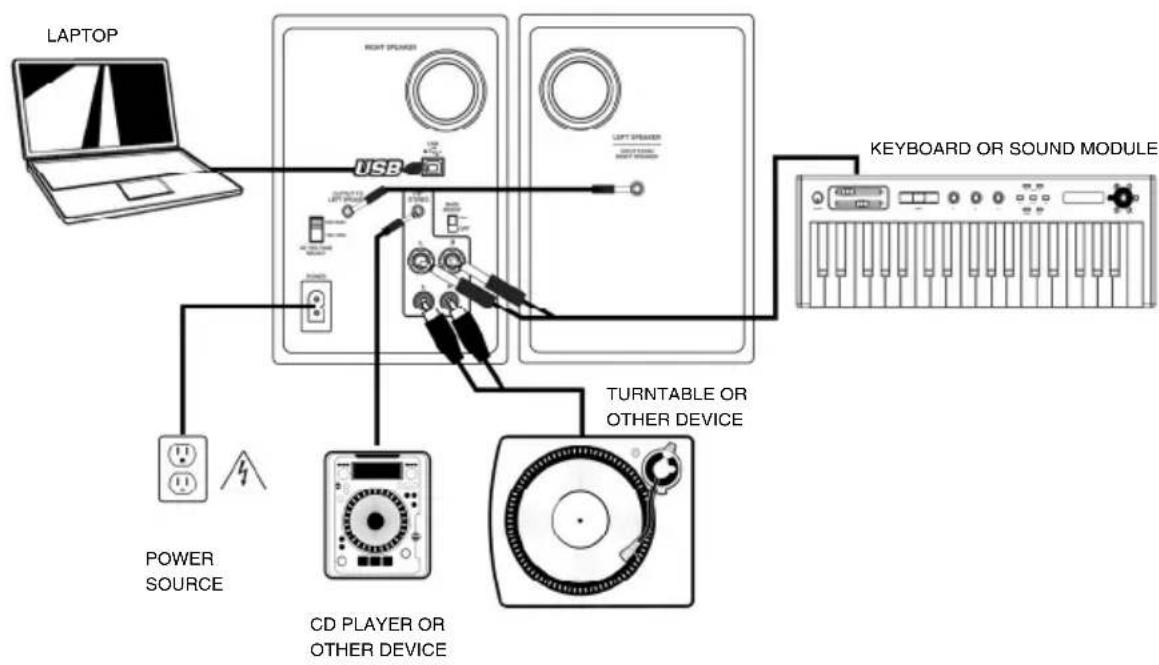 AKAI RPM3 - HOOKUP DIAGRAM - 1