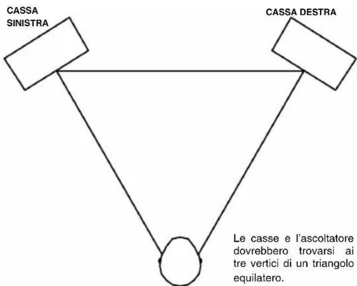 AKAI RPM3 - DISPOSITIONE DELLE CASSE - 1