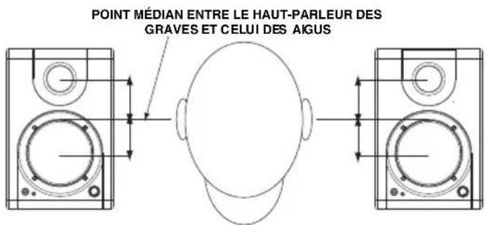 AKAI RPM3 - HAUTEUR DES ENCEINTES : - 1