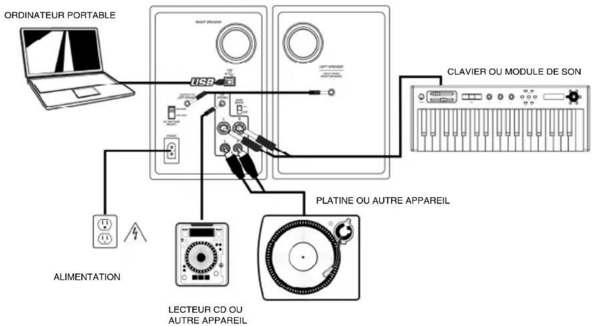 AKAI RPM3 - SCHEMA D'INSTALLATION - 1