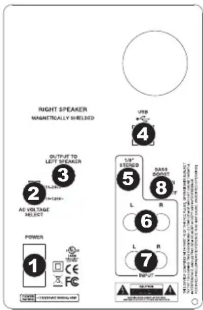 AKAI RPM3 - DESCRIPCION DEL PANEL POSTERIOR - 1