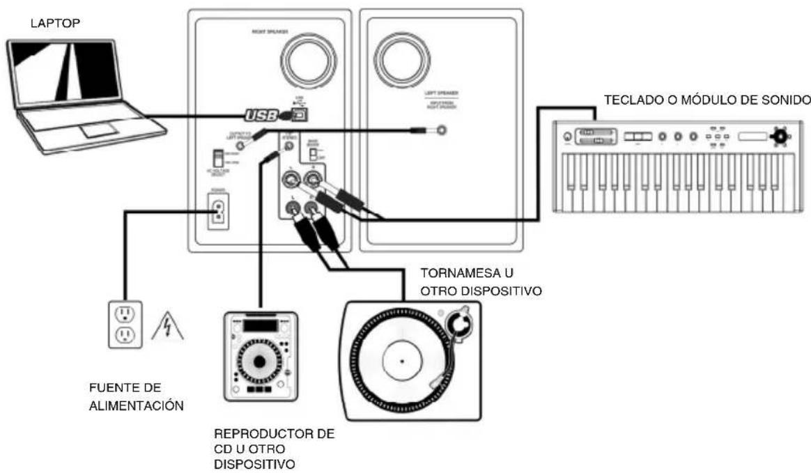 AKAI RPM3 - DIAGRAMA DE CONEXión - 1