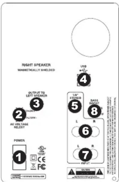 AKAI RPM3 - ÜBERSICHT ÜBER DIE RÜCKSEITE - 1