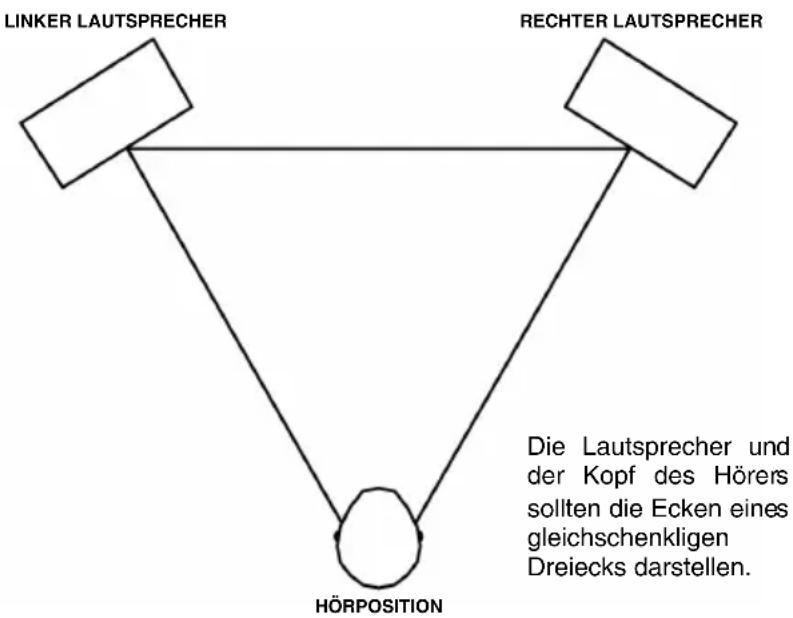 AKAI RPM3 - AUFSTELLUNG DER MONITOR - 1