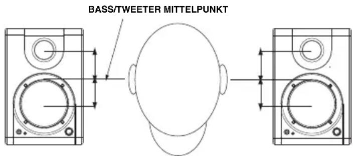 AKAI RPM3 - HOHE DER LAUTSPRECHER - 1