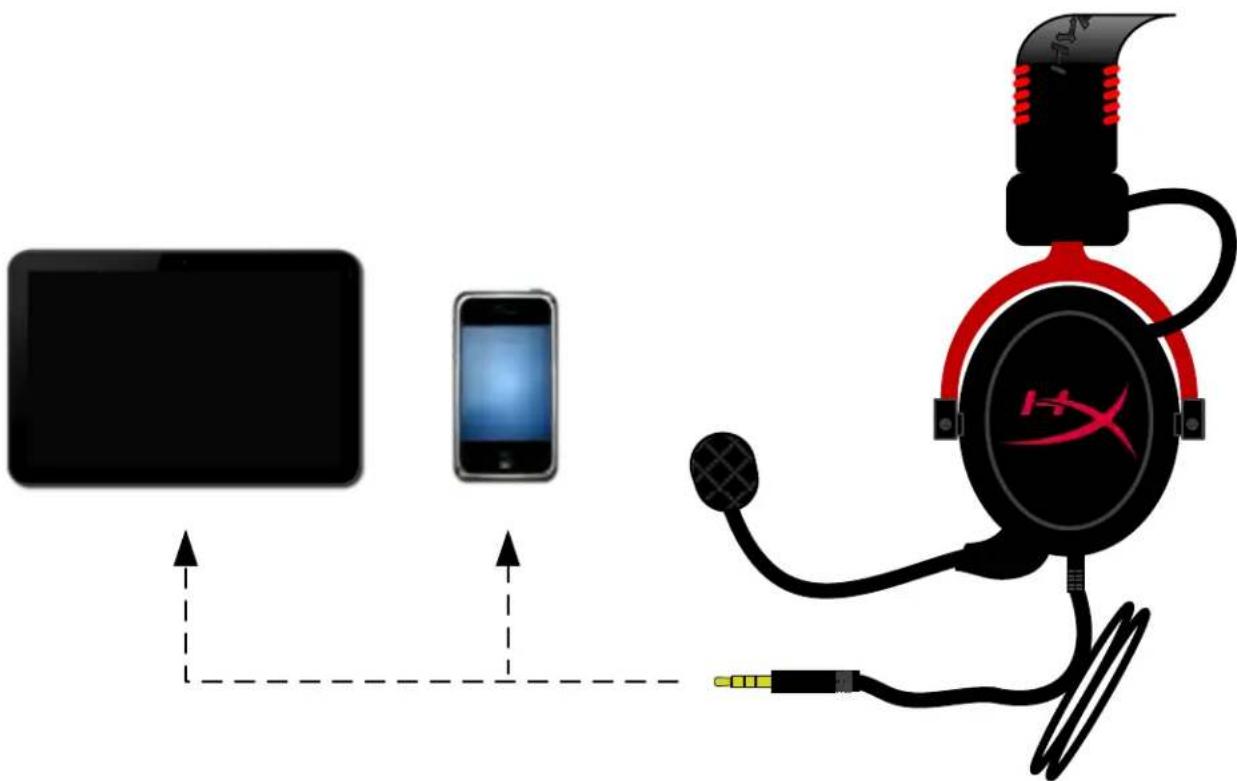 HYPERX CloudX - IcnoJIb3OBaHHe c Mo6nJIbHbIM ycTpoiCTBOM (TeJeOHOm IIN PnaHweTom) - 1