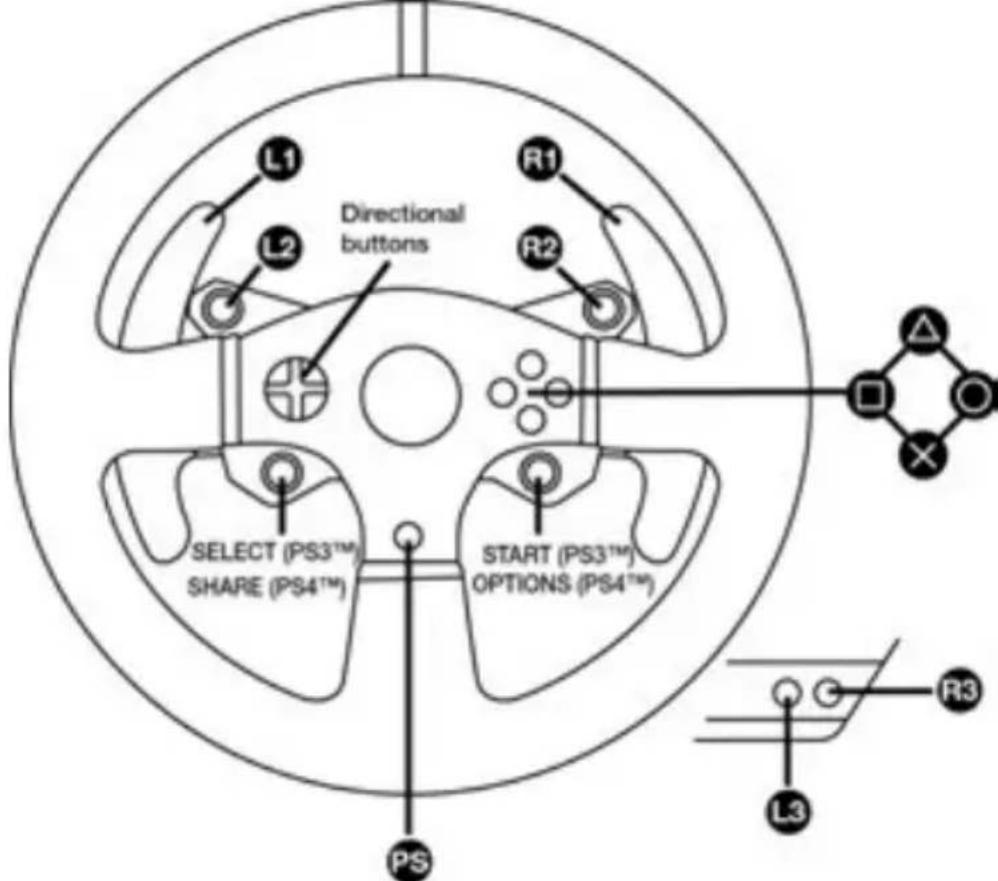 THRUSTMASTER T150 Ferrari Edition - CORRESPONDANCES PLAYSTATION®3 ET PLAYSTATION®4 - 1