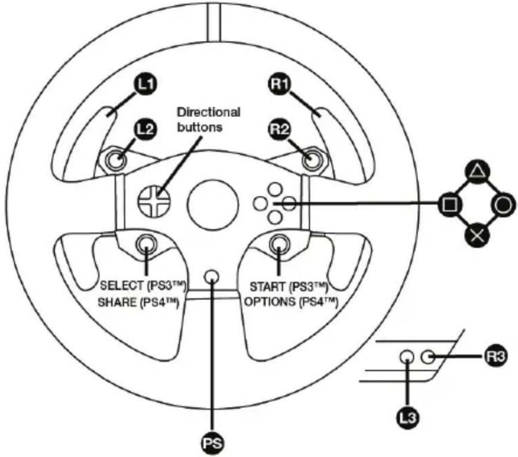 THRUSTMASTER T150 Ferrari Edition - Mapping PlayStation®3 et PlayStation®4 - 1