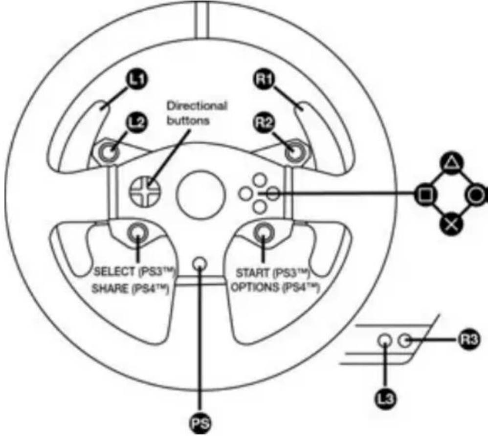 THRUSTMASTER T150 Ferrari Edition - ASIGNACION DE PLAYSTATION®3 Y PLAYSTATION®4 - 1