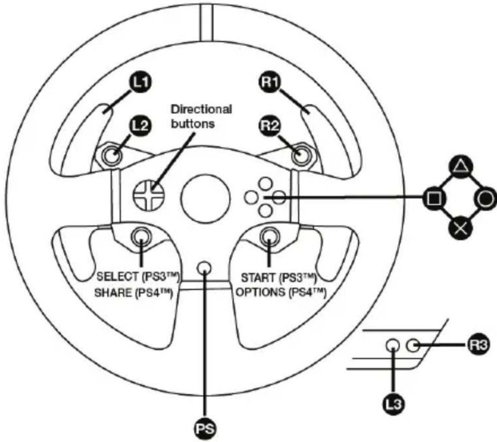 THRUSTMASTER T150 Ferrari Edition - PlayStation®3 and PlayStation®4 mapping - 1