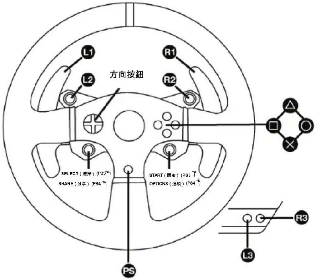 THRUSTMASTER T150 Ferrari Edition - PLAYSTATION®3 及 PLAYSTATION®4 示意圖 - 1