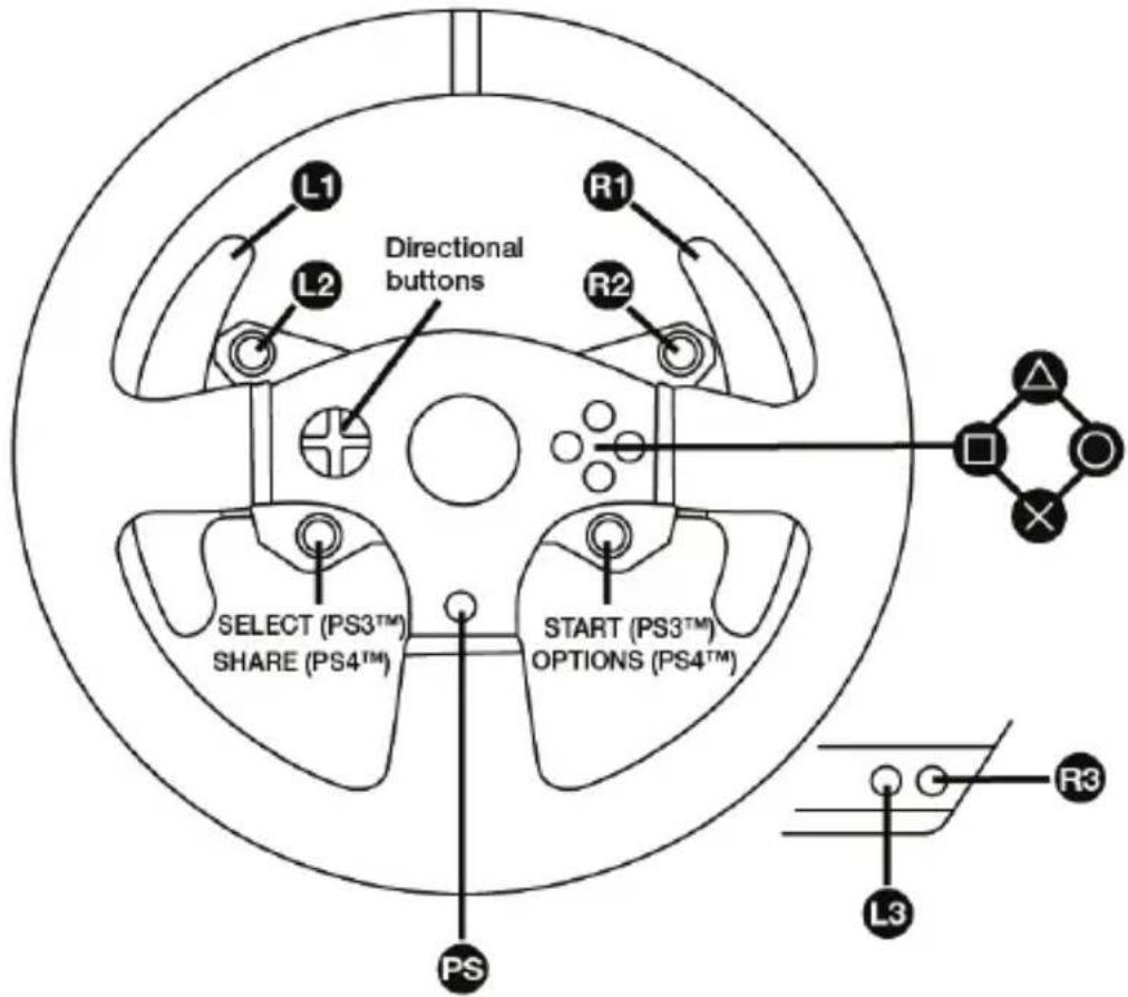 THRUSTMASTER T150 Ferrari Edition - Mapowanie w systemach PlayStation®3 i PlayStation®4 - 1