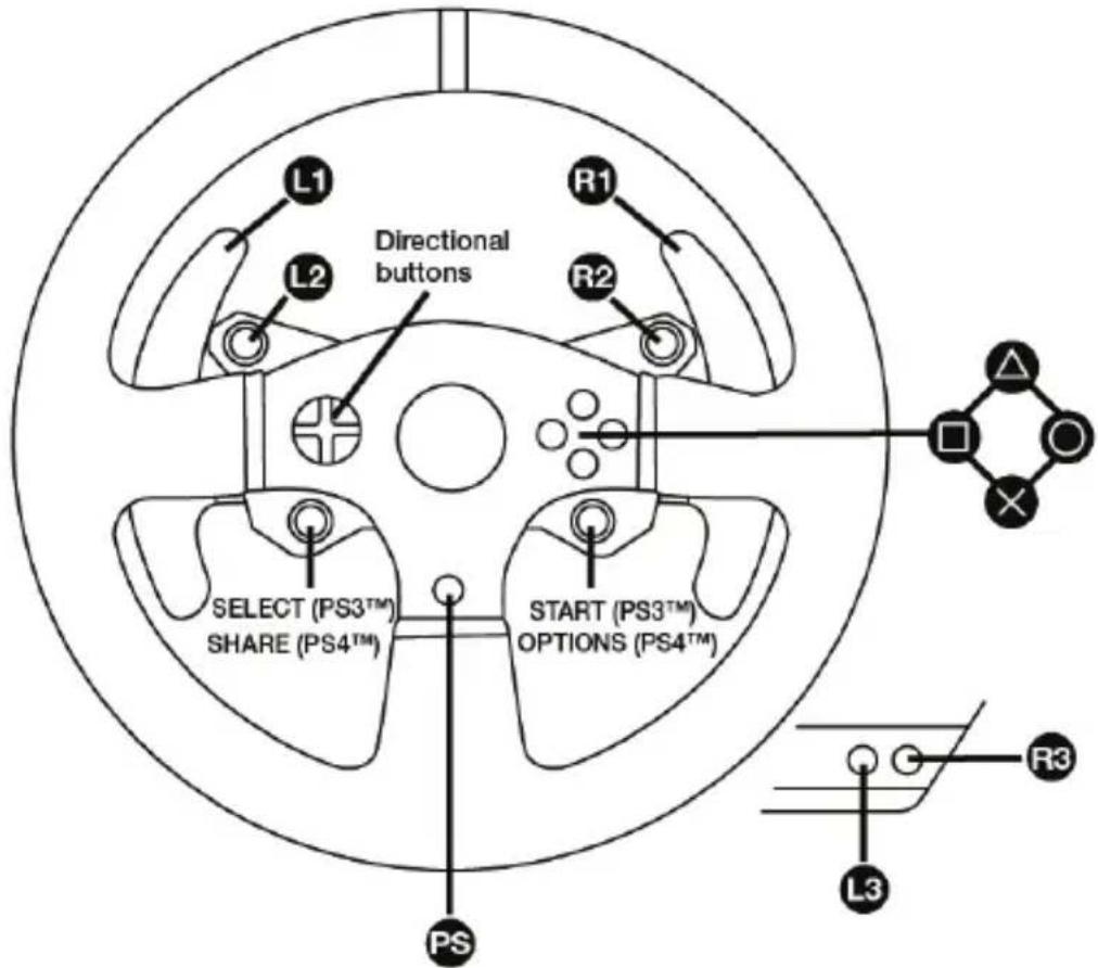 THRUSTMASTER T150 Ferrari Edition - PlayStation®3 ve PlayStation®4 Düğme yerleşimi - 1