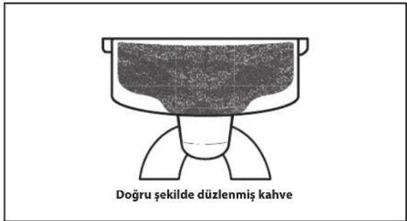 KITCHENAID Artisan 5KES2103EOB - Filtre bolmesindeki kahveyi dizlemek icin: - 1