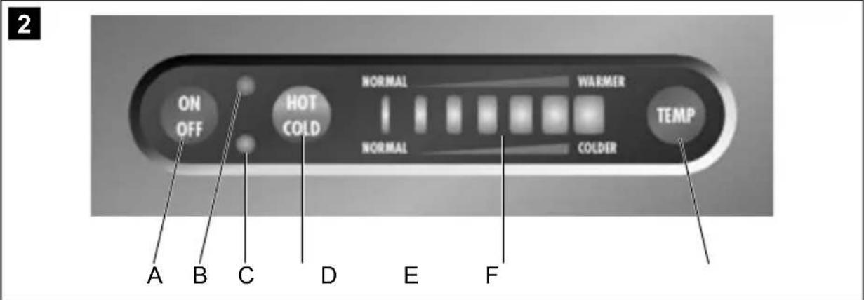 DOMETIC TropiCool TC 35FL - 7