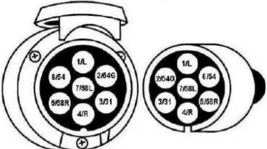 Cordo Carry Advanced - 7/13 PIN CONNECTOR - 1