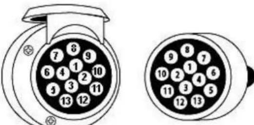 Cordo Carry Advanced - 7/13 PIN CONNECTOR - 2