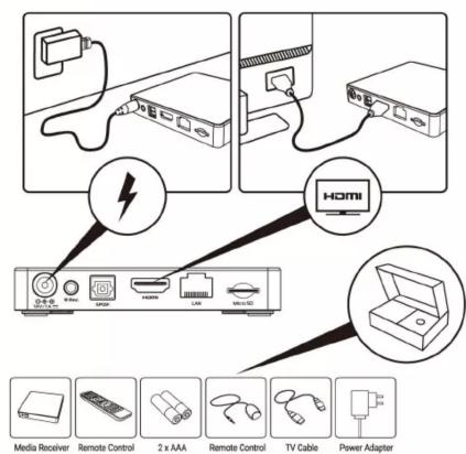 Formuler Z 7+ - Respectez toutes les précautions et instructions indiquées sur le matériel. - 1