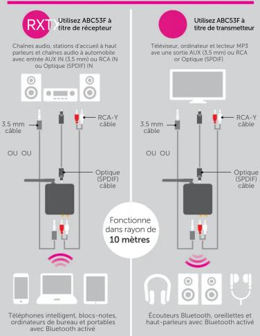 Aluratek ABC53F - Garantie Support Technique - 1