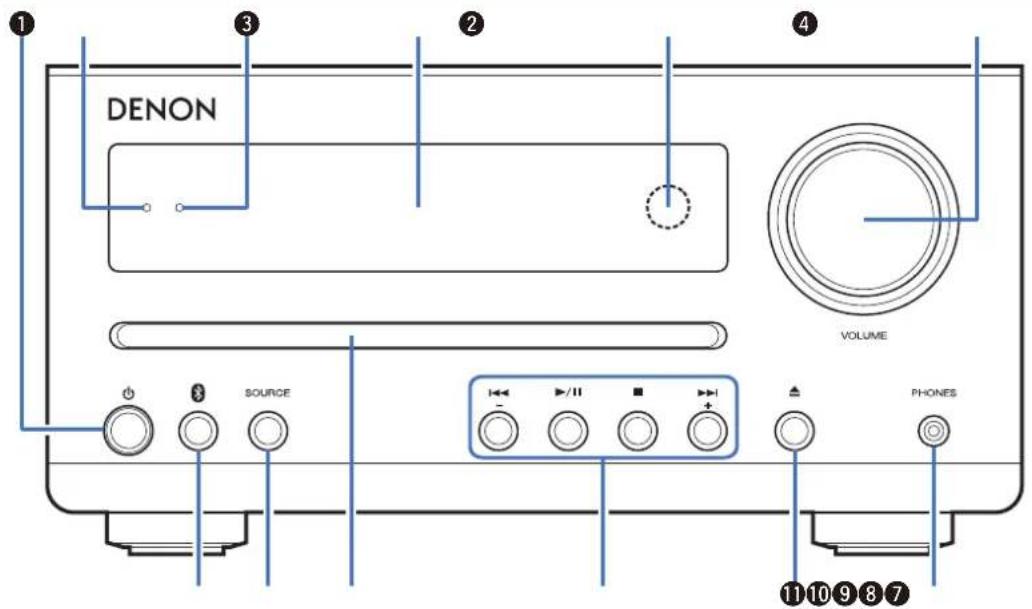 DENON DT1 - Nomenclature et fonctions - 1
