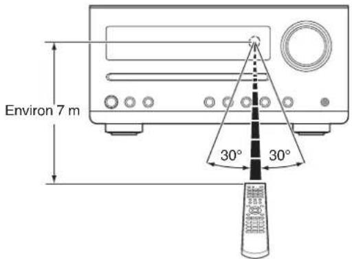 DENON DT1 - Portee de la télécommande - 1