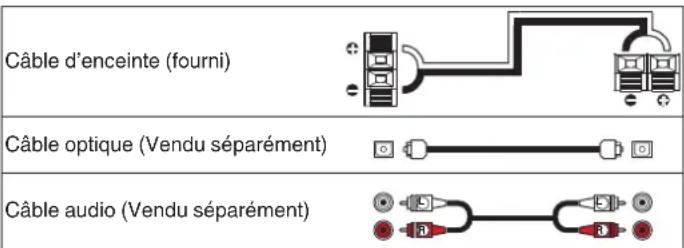 DENON DT1 - Cables utilisés pour les connexions - 1