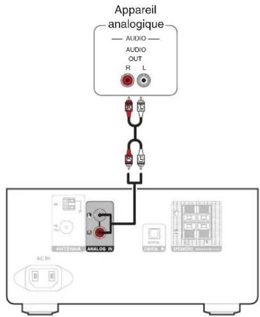 DENON DT1 - Connexion d'un apparéil analogue - 1