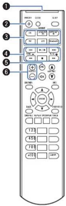 DENON DT1 - Télécommande - 1