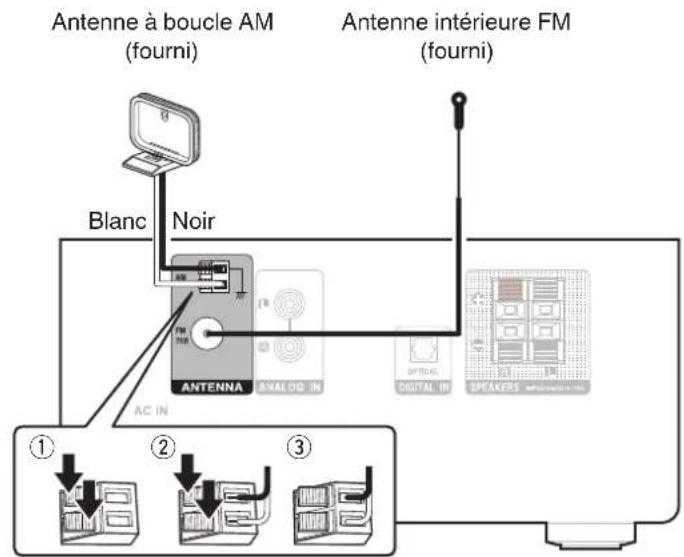 DENON DT1 - Connexion d'une antennne FM/AM - 1