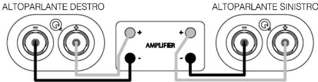 Q-ACOUSTICS 3000i - Collegamenti standard - 1