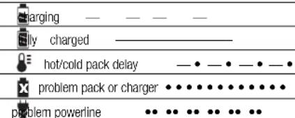DEWALT DCR019 - State of charge - 1