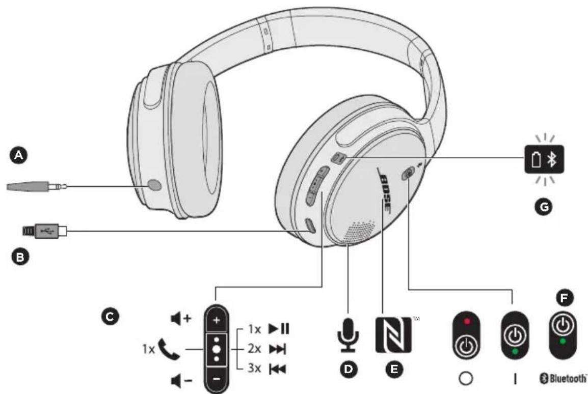 BOSE SoundLink aroundear wireless II - Hörlurskomponente - 1