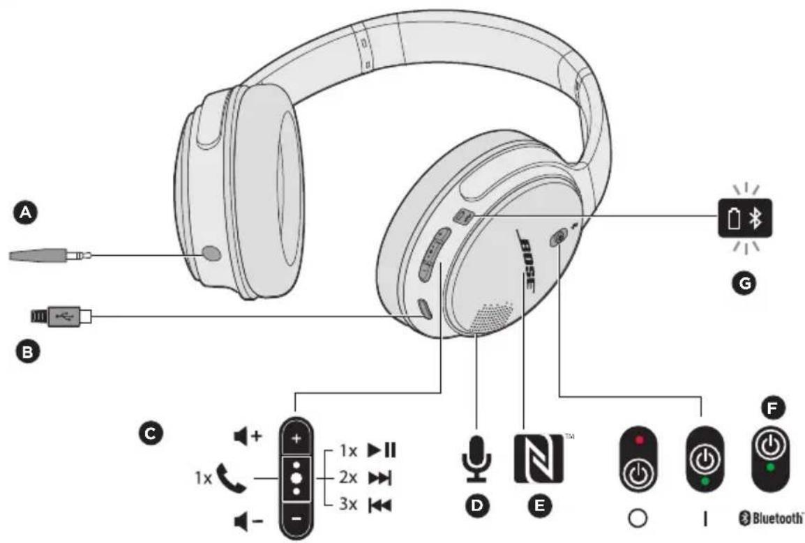BOSE SoundLink aroundear wireless II - Elementy stuchawek - 1
