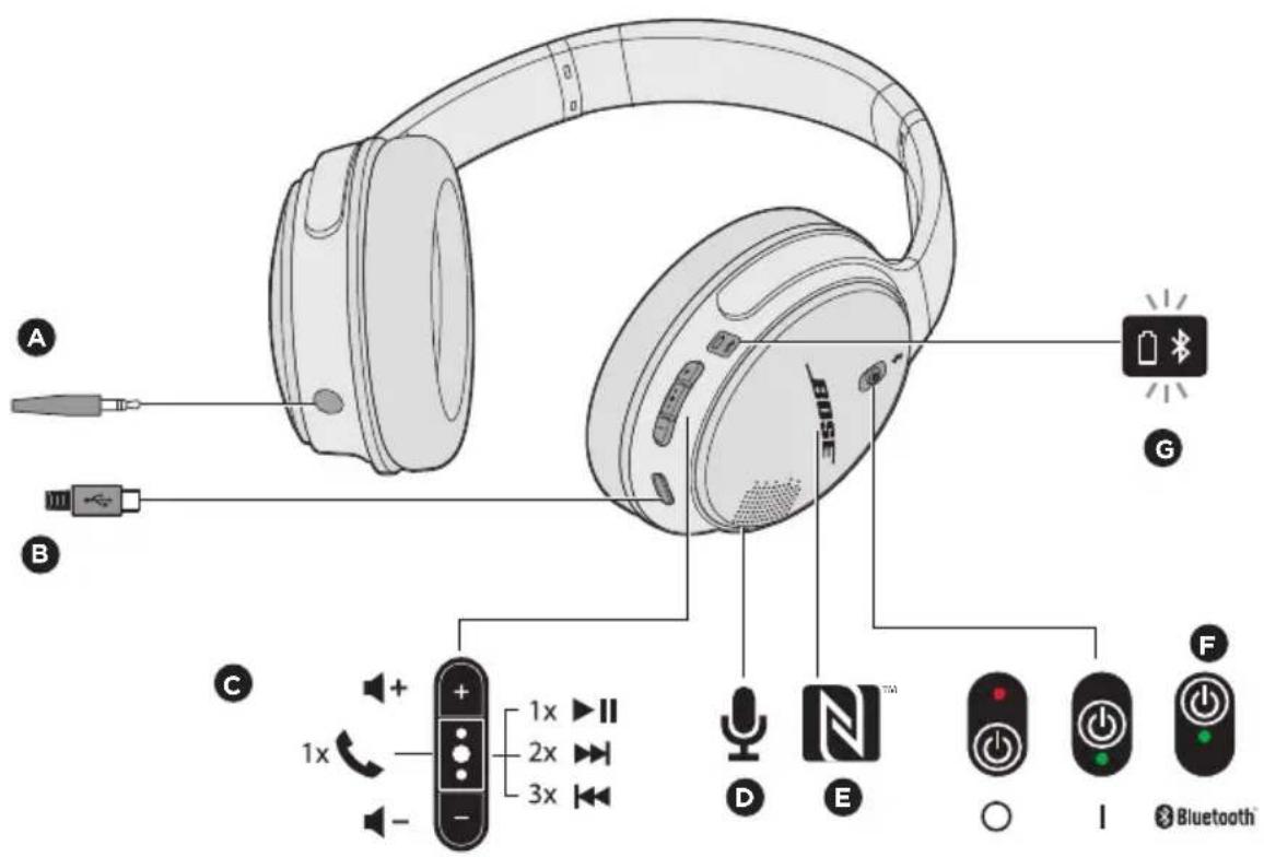 BOSE SoundLink aroundear wireless II - W - 1
