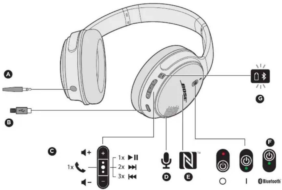 BOSE SoundLink aroundear wireless II - 耳機組件 - 1